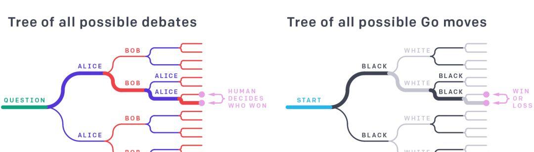 如何让超越人类的AI不构成威胁？OpenAI给出的答案是：目标一致性
