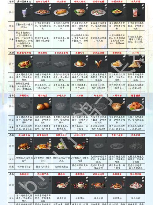 明日之后（如何在游戏中做出美味的大龙虾套餐）