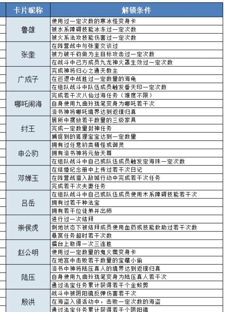问道开启三神宝箱的秘诀是什么？