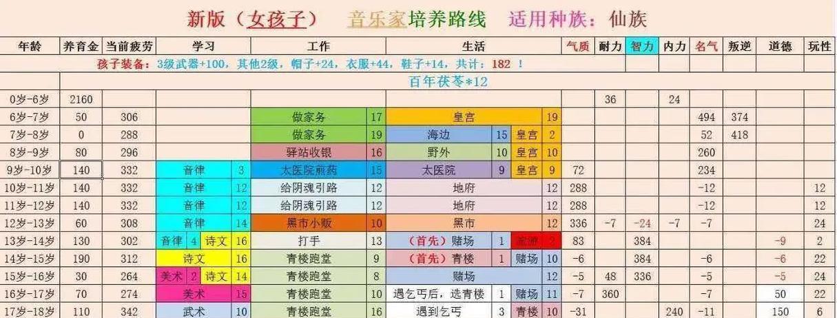 大话西游2号宝宝查看方法是什么？如何查看号宝宝的详细信息？