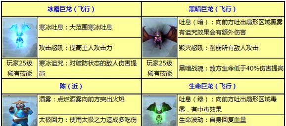 《太极熊猫》游戏超级细致的战斗属性介绍（揭秘游戏战斗细节）