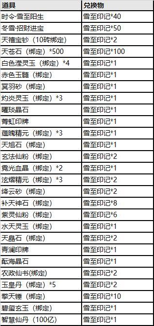 寻仙印记背包使用技巧有哪些？
