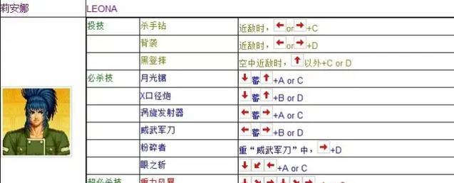 《96格斗之王》攻略手册（挑战最强对手）