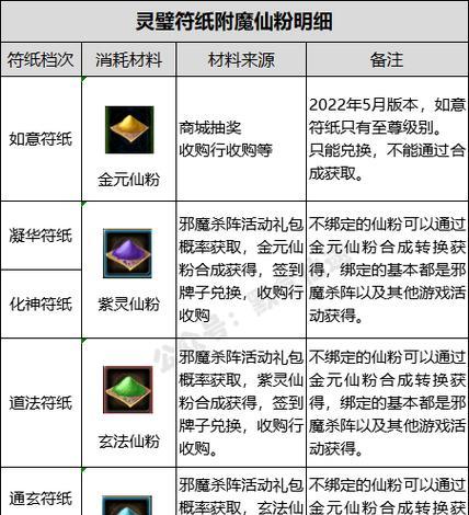新寻仙玉峰装备升级步骤？升级后装备属性有何变化？