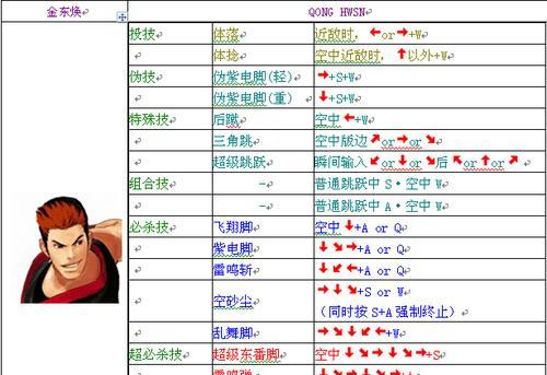 《饿狼传说2》出招表大揭秘（以游戏为主）