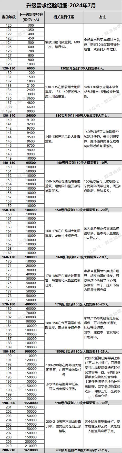 新寻仙中提升最终属性的方法有哪些？