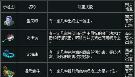 问道发布求助任务的步骤是什么？