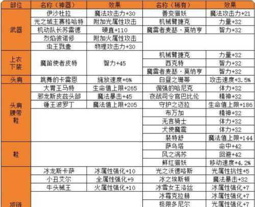 我的世界（探究攻速附魔叠加规则）