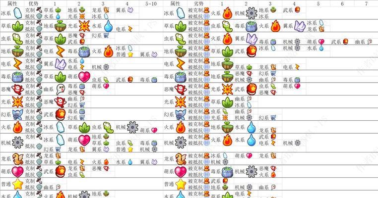 《以绯红之境》角色属性克制关系详解（属性克制解析与战斗策略指南）