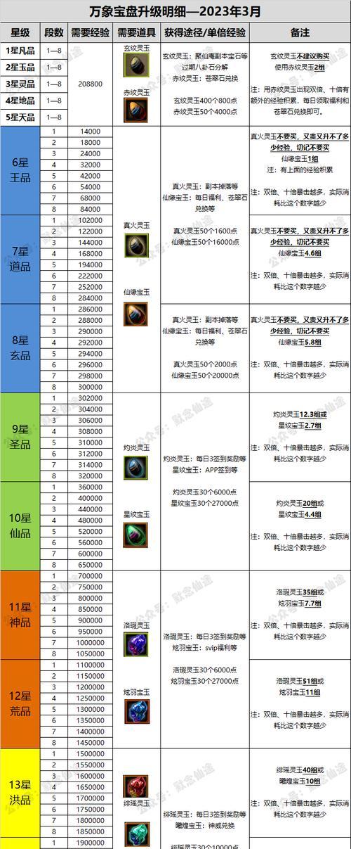 寻仙第三元神的玩法是什么？如何有效利用？