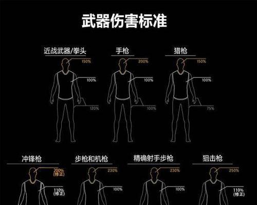 绝地求生枪械伤害计算方法？不同枪械伤害对比如何？
