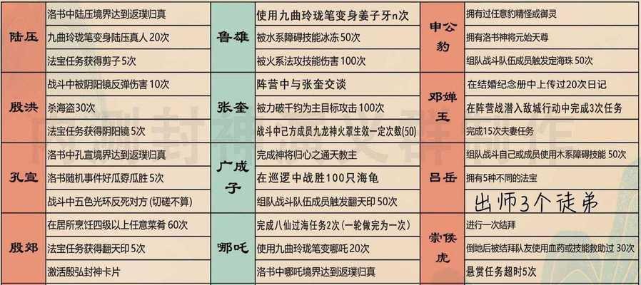 问道中无主线任务时如何快速升级？