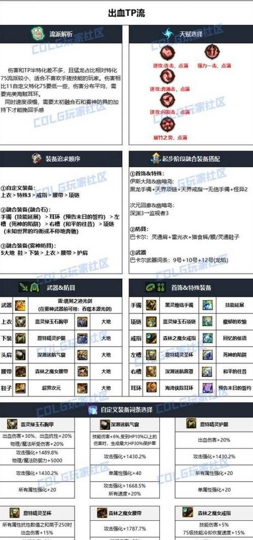《剑魂之刃》游戏装备与属性完美结合的秘密（揭开游戏装备和属性的神秘面纱）