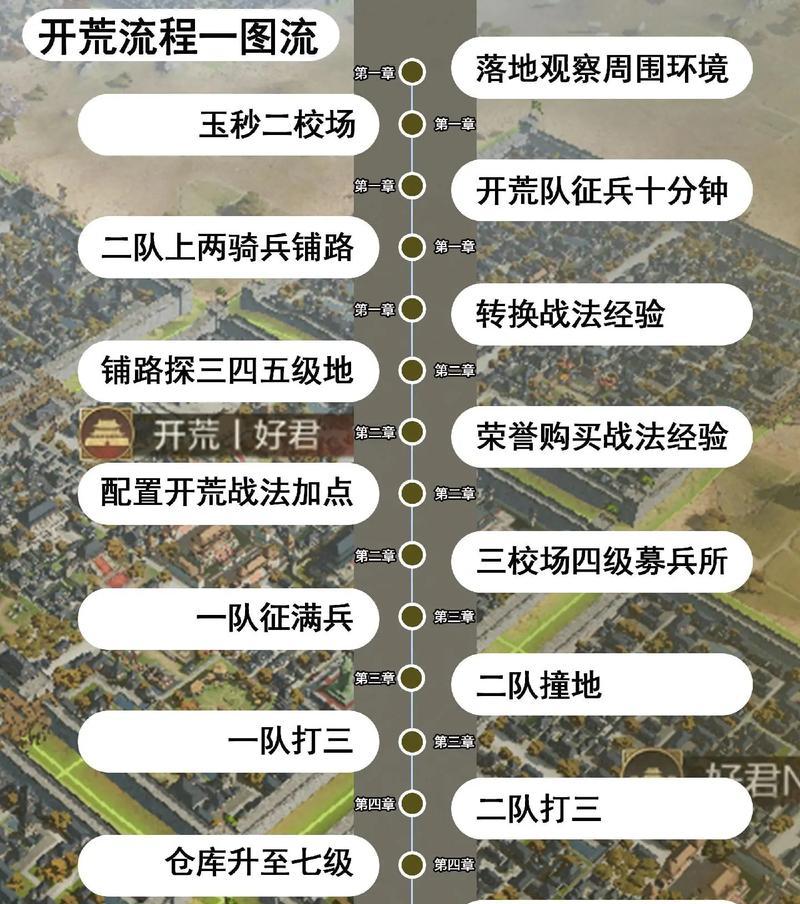 如何控制流队伍变种——以率土之滨为例（技巧分析与思路探究）