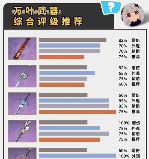 原神万叶武器池（探究万叶武器池的优劣势与玩家购买建议）