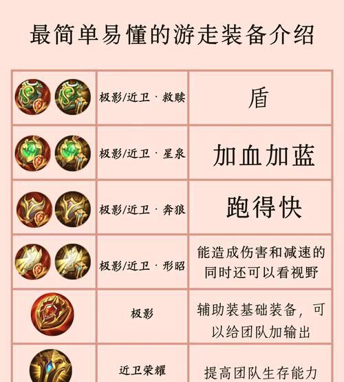 《游龙英雄》装备升级进阶攻略，让你轻松成为装备大师（掌握技巧）