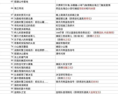 中奖任务的完成条件是什么？如何确保任务成功？