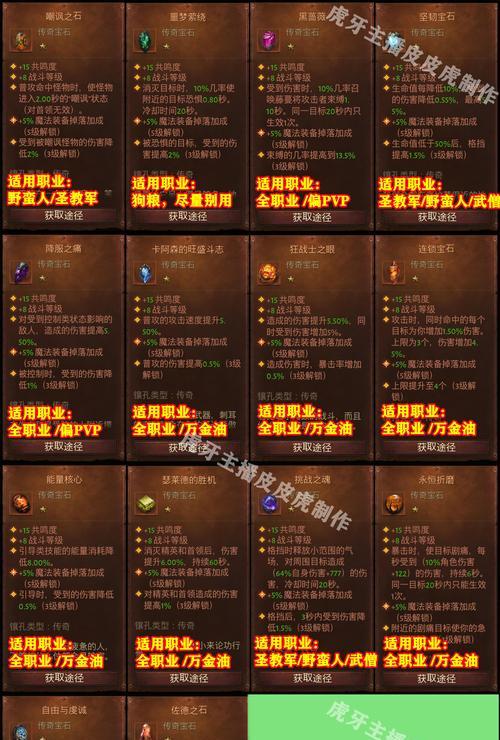 《暗黑破坏神3》游戏猎魔人新套装属性外观一览（猎魔人新套装属性解析及外观展示）