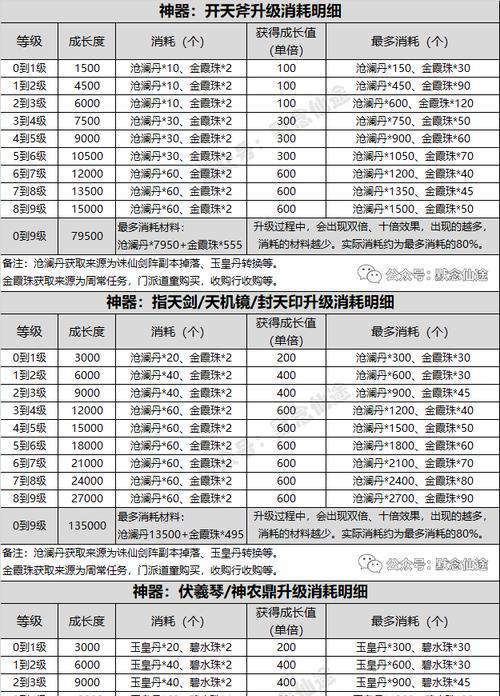 新寻仙中猎魂升级的方法和步骤是什么？