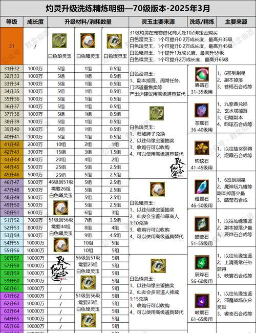 寻仙端游封神殿进入条件是什么？需要哪些准备？