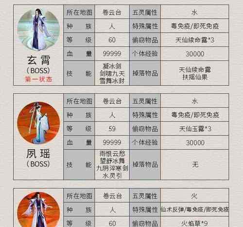 寻仙侍从变圣兽的条件是什么？如何操作？