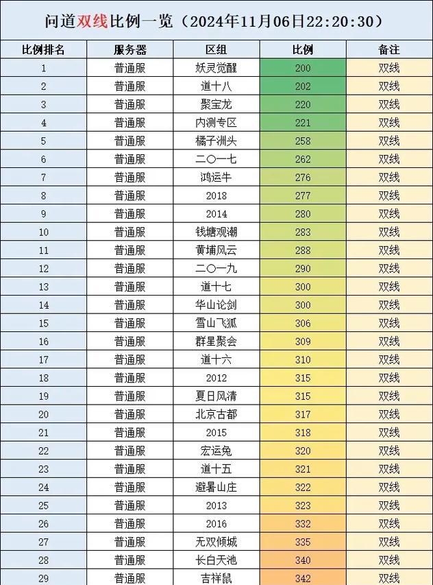 问道手游群怎么所有人？如何加入或创建手游群？
