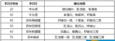 问道手游装备丢失如何找回？找回流程是什么？