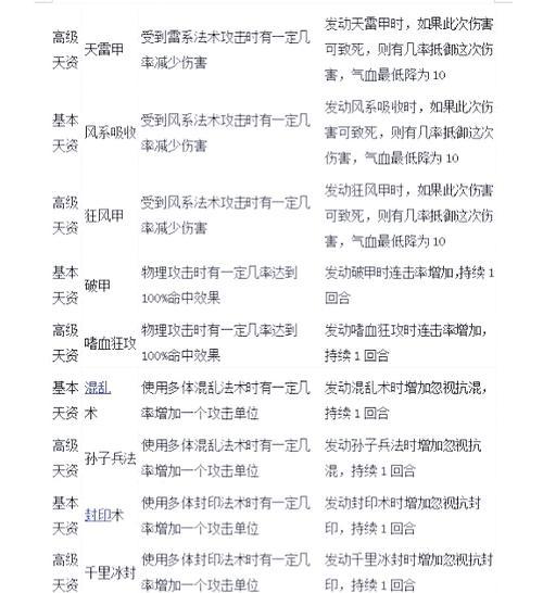 大话西游宝宝天资如何获取？提升宝宝天资的方法有哪些？