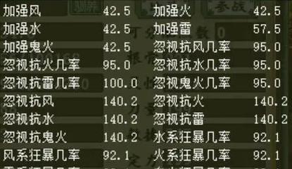 大话西游怀旧自动喂坐骑口粮的方法是什么？如何设置？