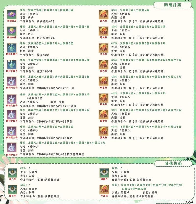 寻仙游戏中制作药物的方法是什么？详细教程！