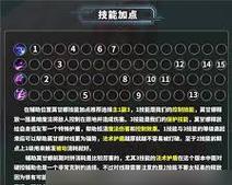 快速加层数的方法有哪些？英雄联盟中如何快速提升等级？