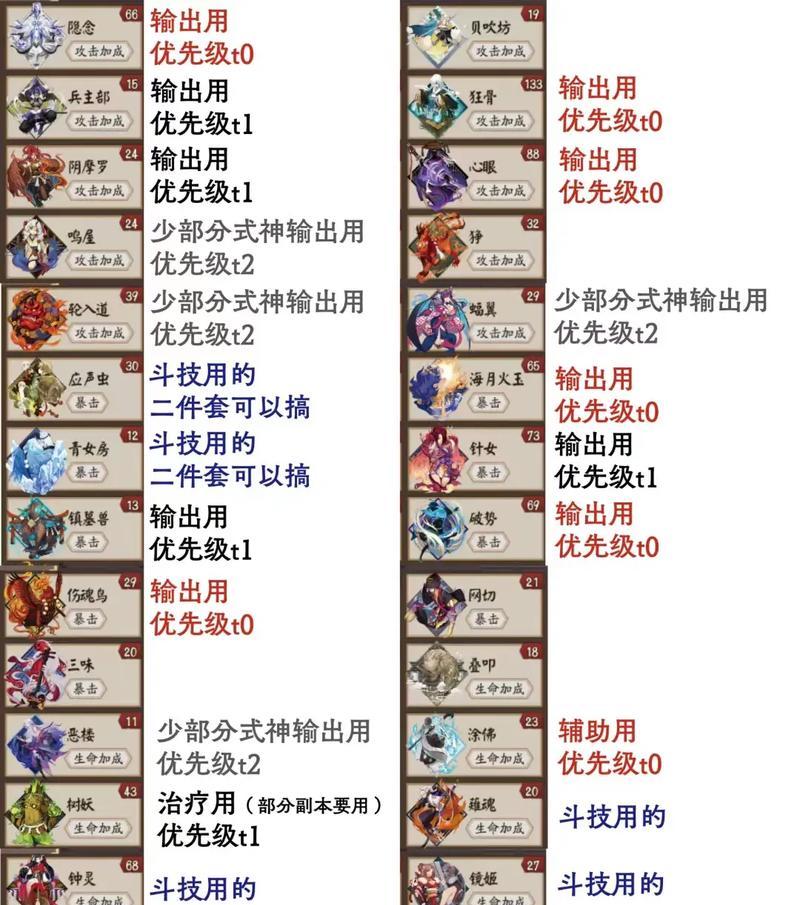 零氪玩家如何玩转阴阳师？有哪些技巧？