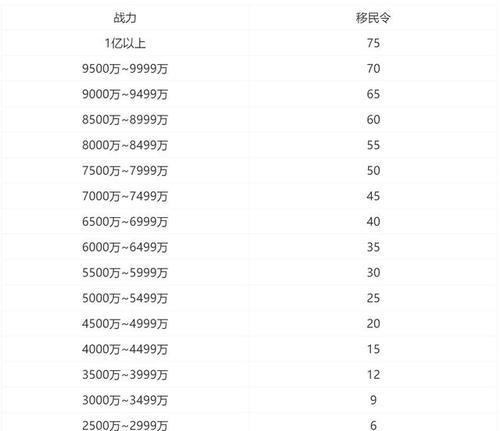 探秘万国觉醒移民令一览表（打造自己的移民计划）
