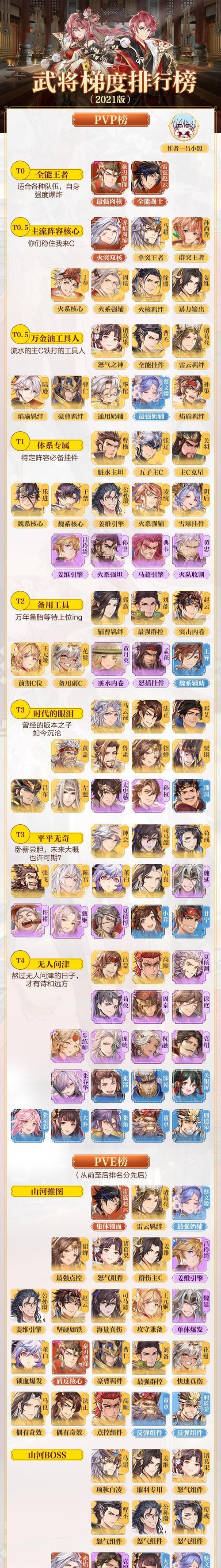 《三国志幻想大陆出游全武将最优结局攻略》（亲身经历告诉你怎样获得最佳结局）