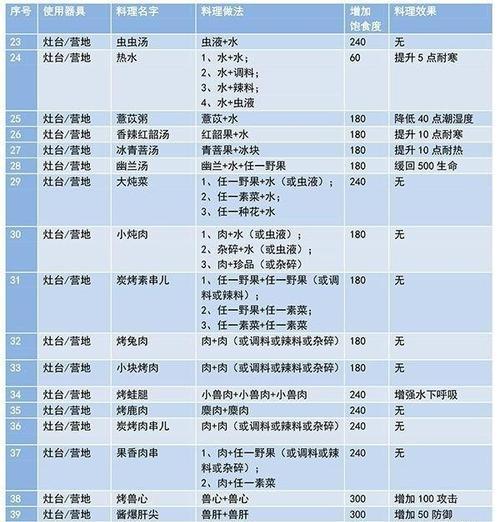 《探索美食新世界——妄想山海最新菜谱全解析》（以游戏为主）