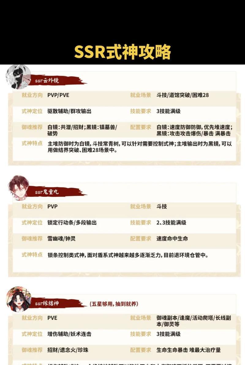 阴阳师回合怎么看？有哪些方法？
