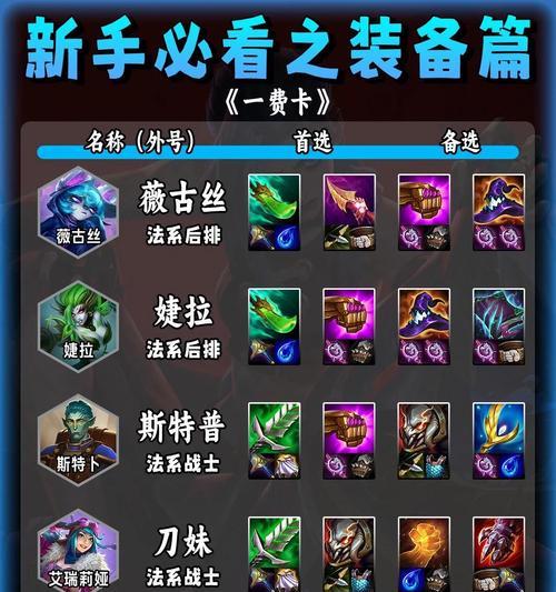获取英雄联盟英雄武器枪的途径有哪些？