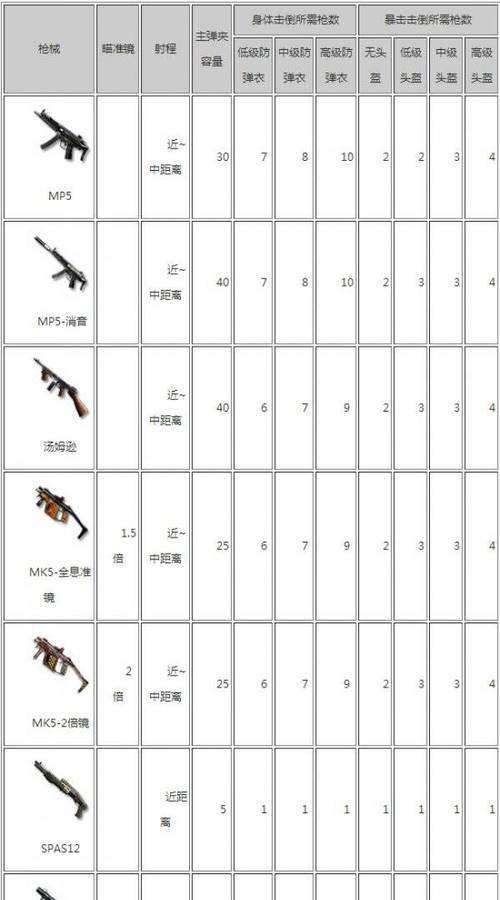 穿越火线合枪操作步骤是什么？