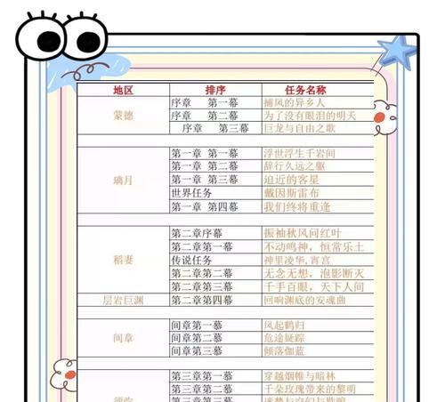 原神家书难递任务攻略（如何顺利完成家书难递任务）