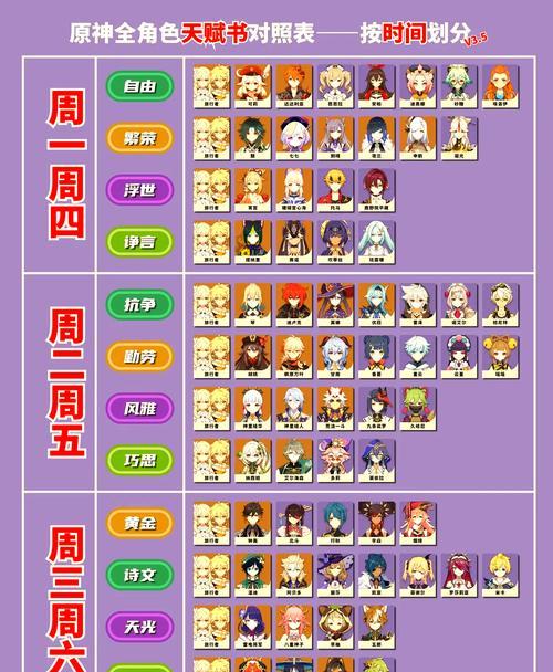 如何将原神材料转换为游戏主题（探究原神材料的文化内涵与创意搭配）