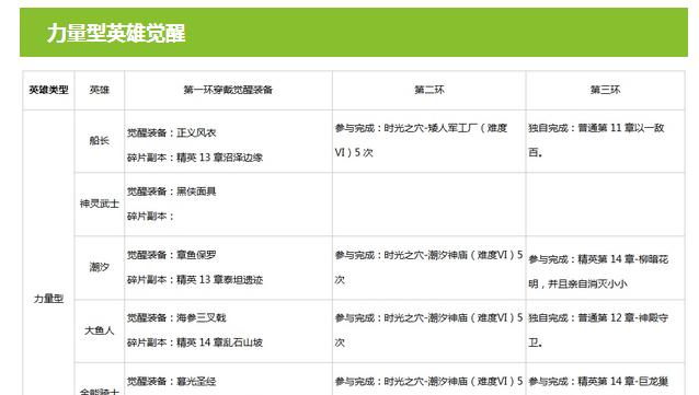 《刀塔传奇》女王光老头双觉醒攻略（打造无敌战斗阵容）