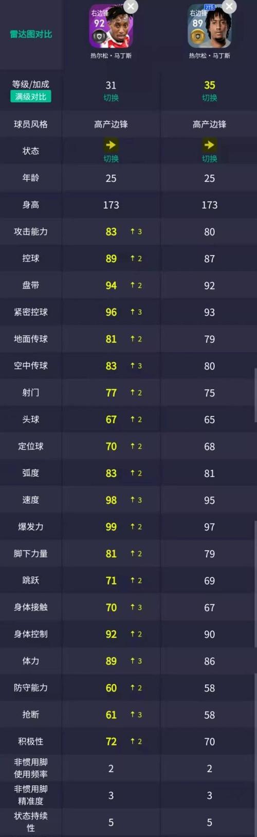 《实况足球2024》摩纳哥球员评分排行榜发布（揭秘摩纳哥足球俱乐部明星球员表现亮眼）