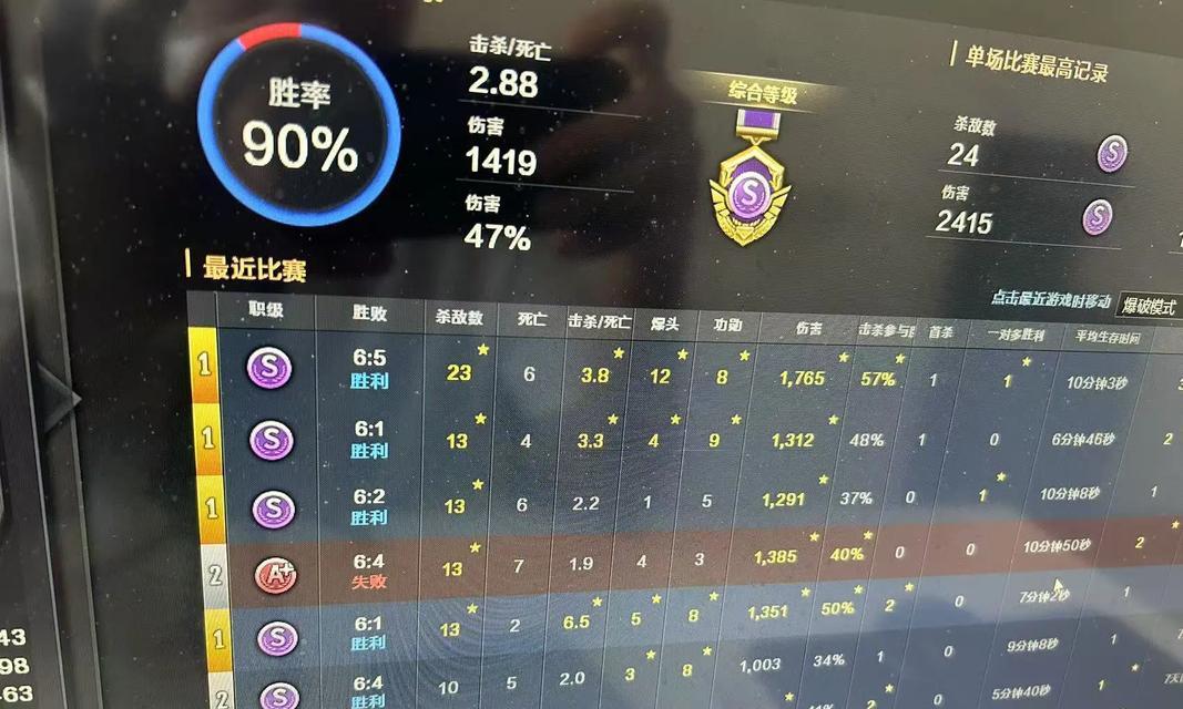 穿越火线国服战力提升方法是什么？