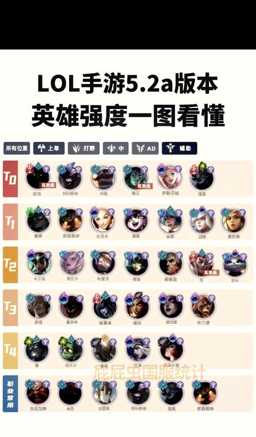 英雄联盟中峡谷直线玩法有哪些？如何提高直线作战效率？