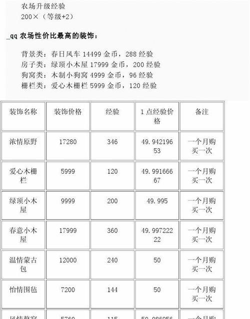 QQ农场技巧大全（打造你的QQ农场游戏王国）