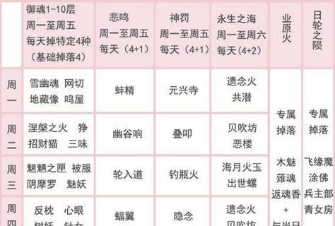 阴阳师契约御魂怎么刷？有哪些高效技巧？