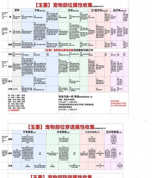 《山海宠物卡》技巧大揭秘——吞噬攻略（如何快速提升宠物实力）