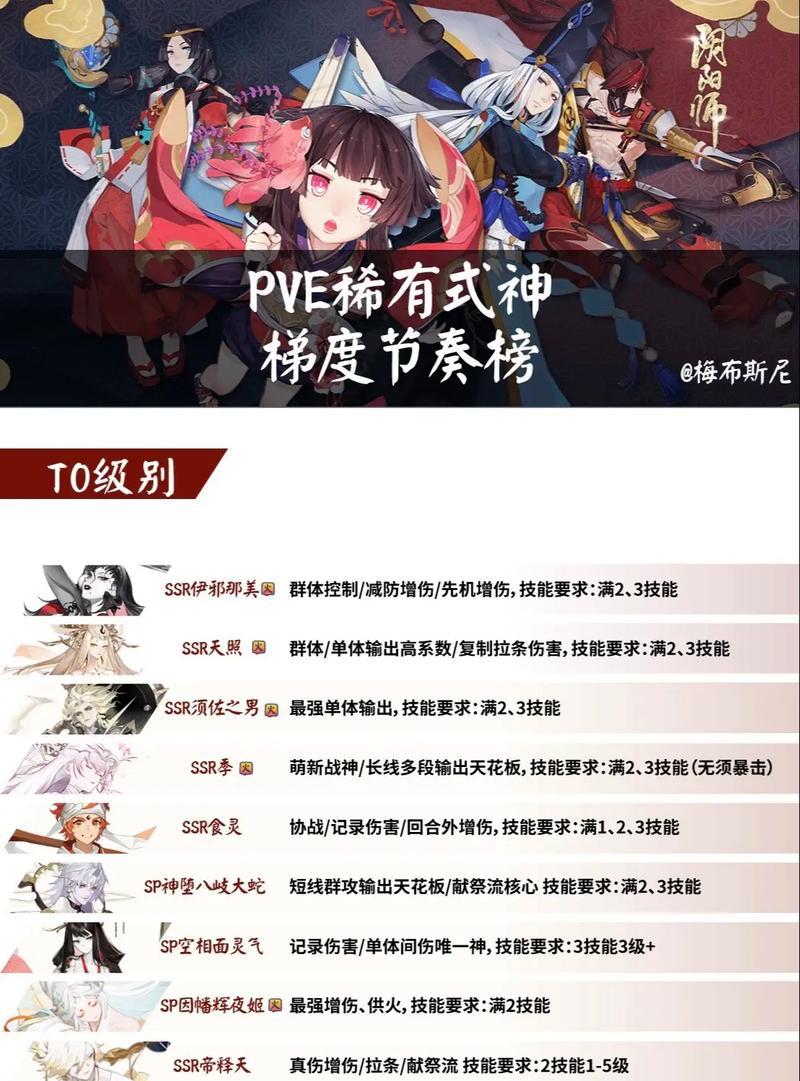 阴阳师剧情开启节奏方法？步骤是什么？