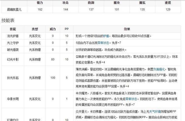 《天天炫斗》游戏凯瑟琳技能连招搭配攻略（掌握凯瑟琳技能组合）