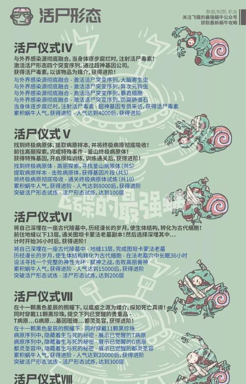 最强蜗牛狗窝解锁攻略（打造最佳游戏生活体验）